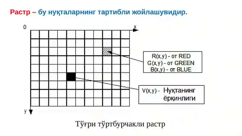 Компьютерграфикаси 4
