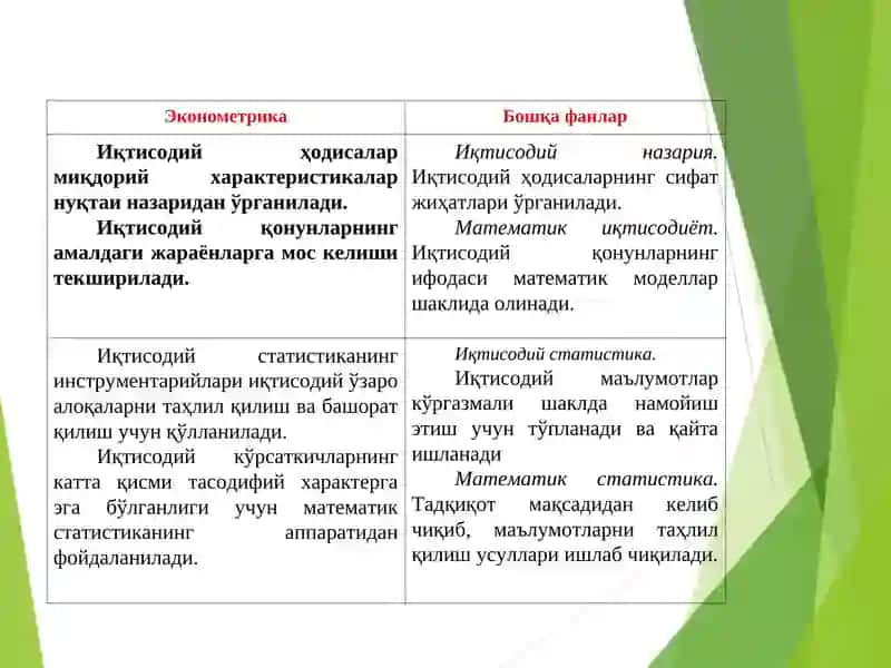 EKONOMETRIKMODELLASHTIRISH ASOSLARI 4