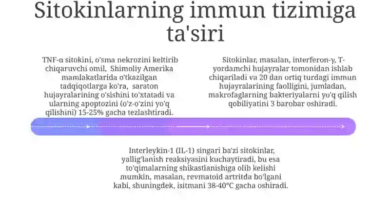 Interferon va Sitokin Sintezlanishi Tasir Mexanizimi 4