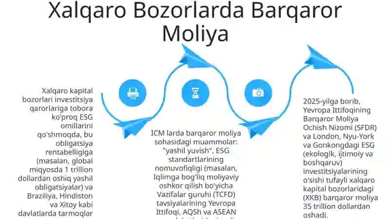 Xalqaro fond bozorlari 4