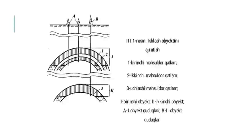 Neft va gazkonlarini ishlash tizimlari 4