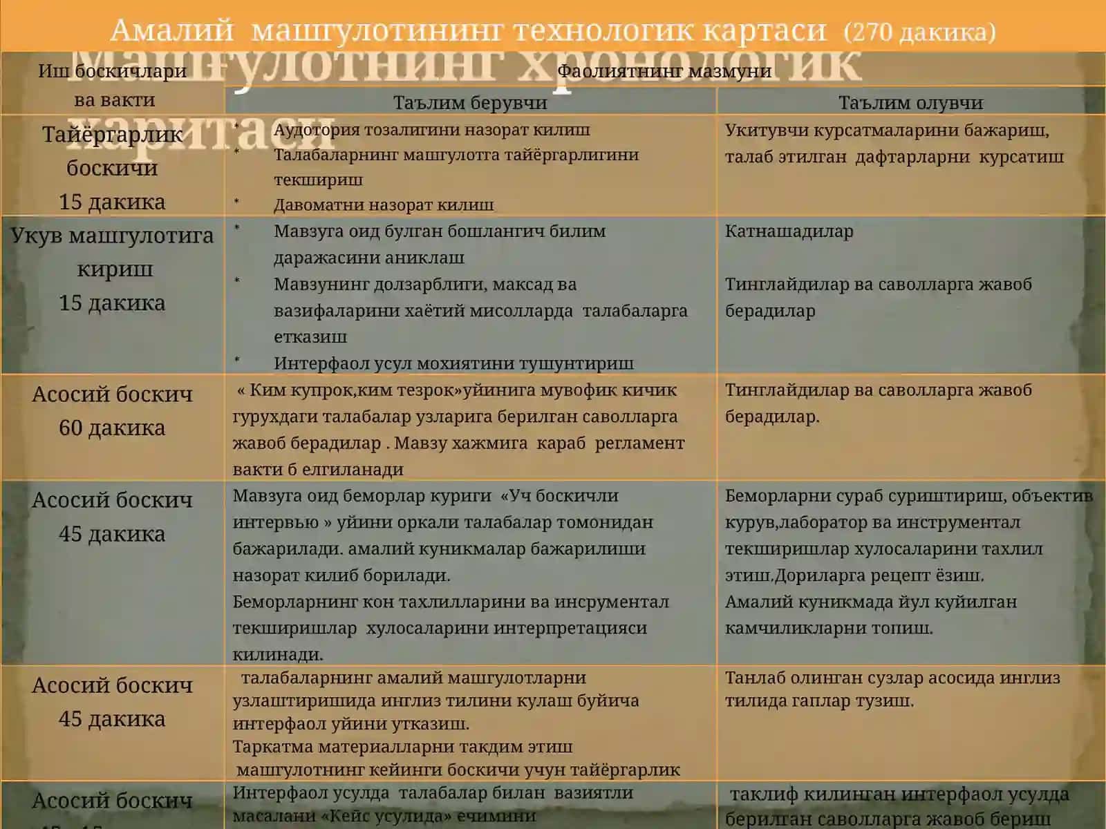 жигар циррози клиникаси,диагностикаси,даволаш. Жигар етишмовчилиги 4
