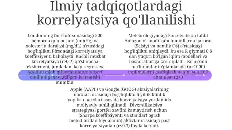 Korrelyatsiyani o'lchash 4