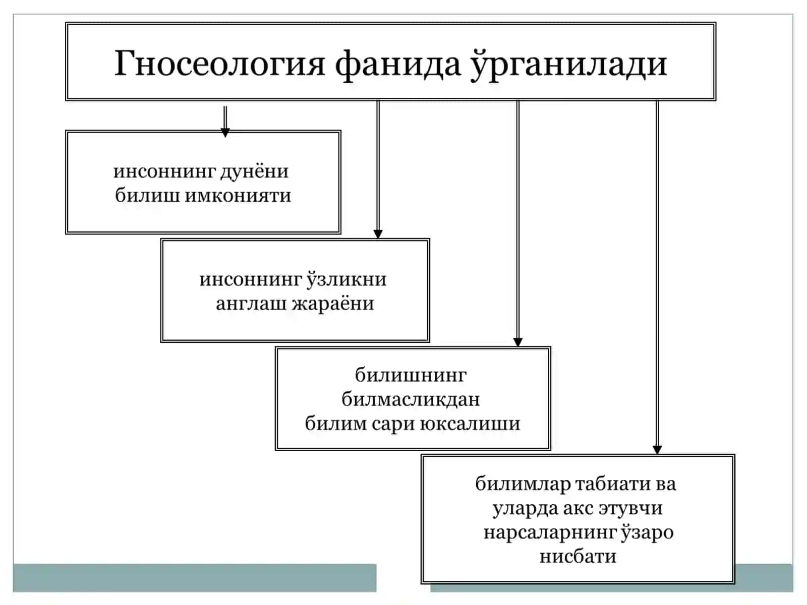 ГНОСЕОЛОГИЯ–БИЛИШ НАЗАРИЯСИ 4