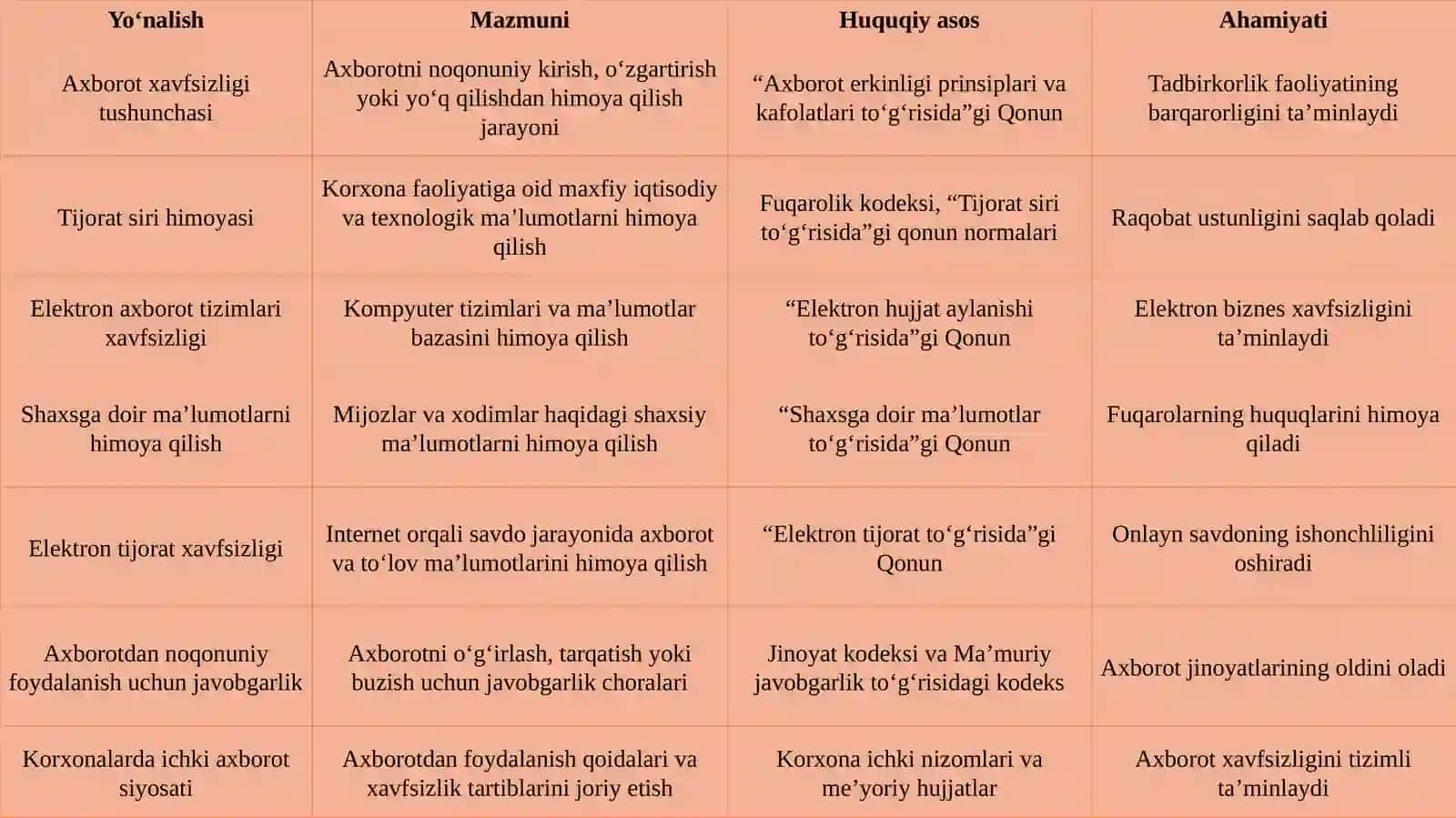 Tadbirkorlik faoliyati da axborot xavfsizligini ta’minlashning huquqiy masalalari 4