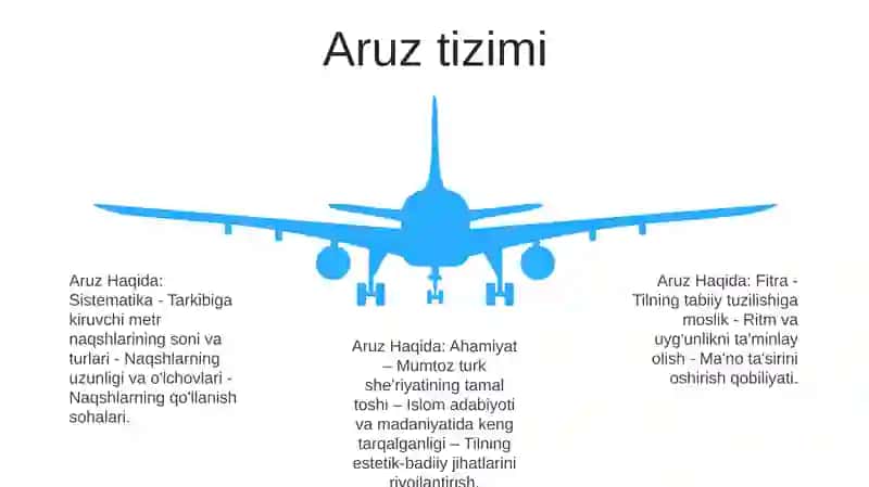 Aruz Haqida 4