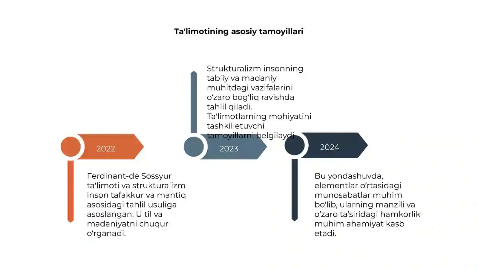 Ferdinant-de Sossyur ta'limoti va strukturalizm 4