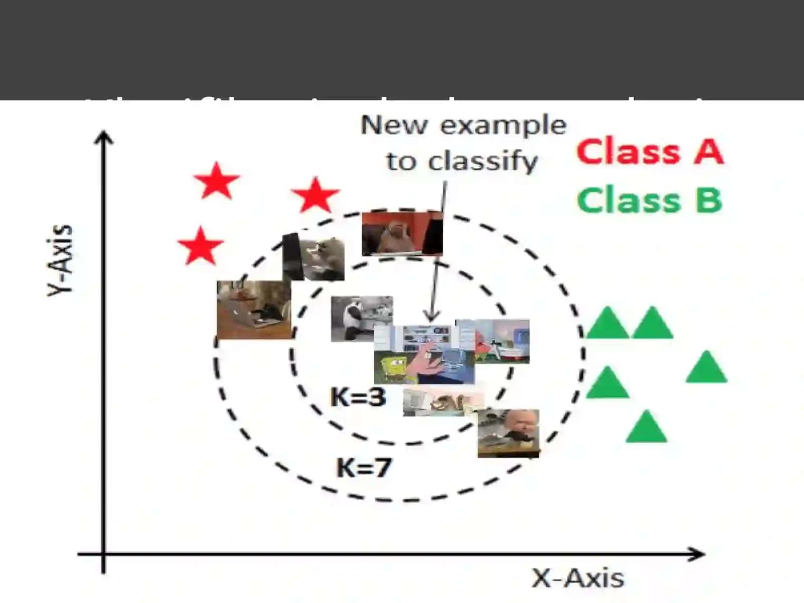 Klassifikasiya va regressiya algoritmi. K-Nearest Neighbour eng yaqin qo'shnilar algoritmi 4