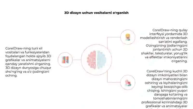 CorelDrawda 3D grafika va animatsiya yaratish 4
