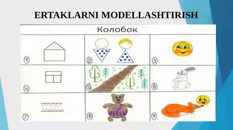Turli faoliyatlarda modellashtirish usulini qo‘llash 4