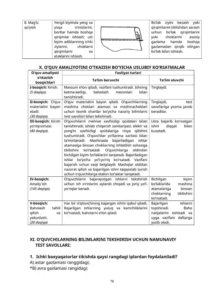 Mashina choklari atamasi. Mashina choklari uchun texnik shartlar 4
