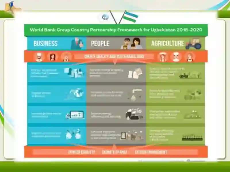 Economy of the Republic of Uzbekistan 4