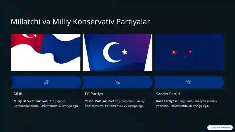 Turkiya Siyosiy Partiyalari: Ko‘p Partiyali Tizimning Asosiy Qahramonlari 4