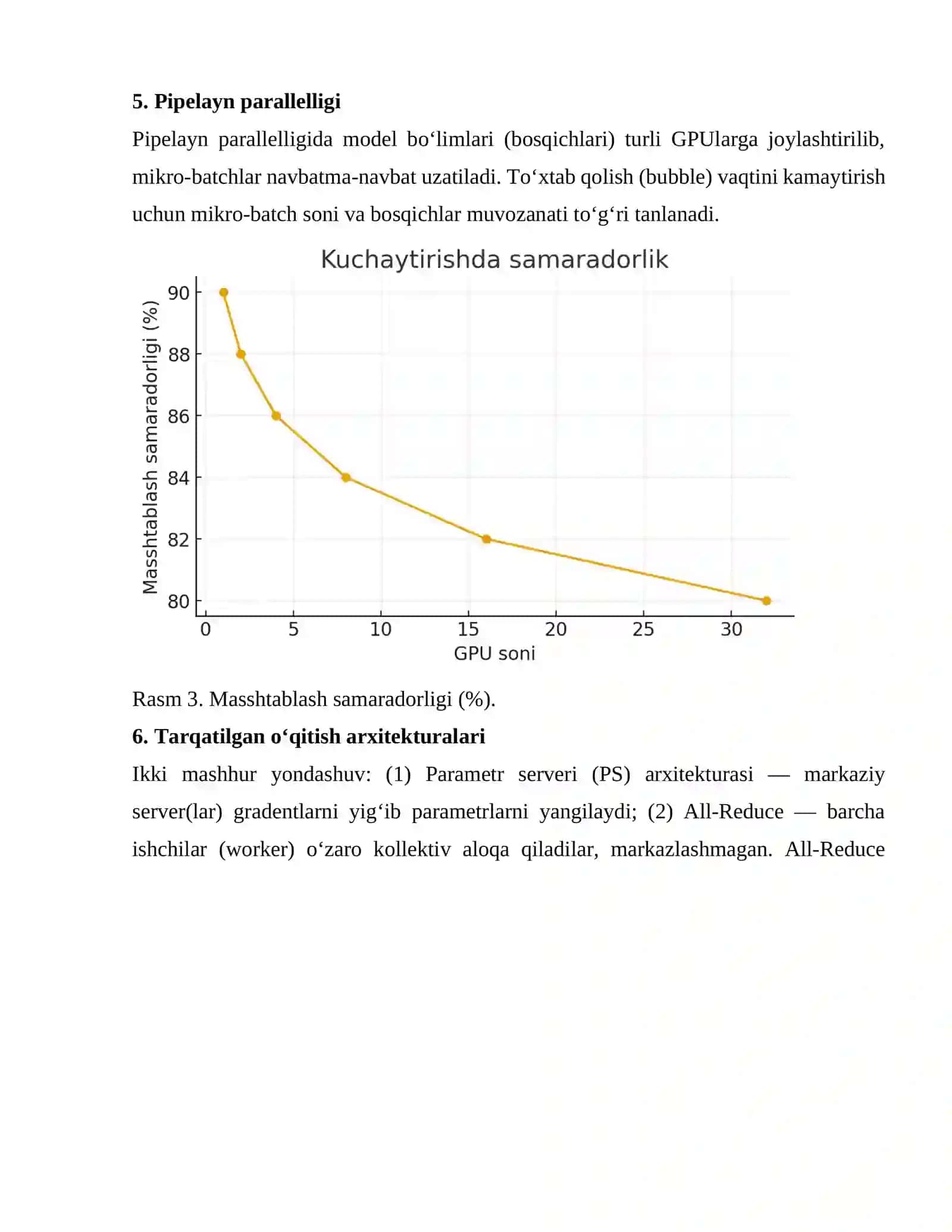 Parallel chuqur o‘rganish (Deep Learning) asoslari 4