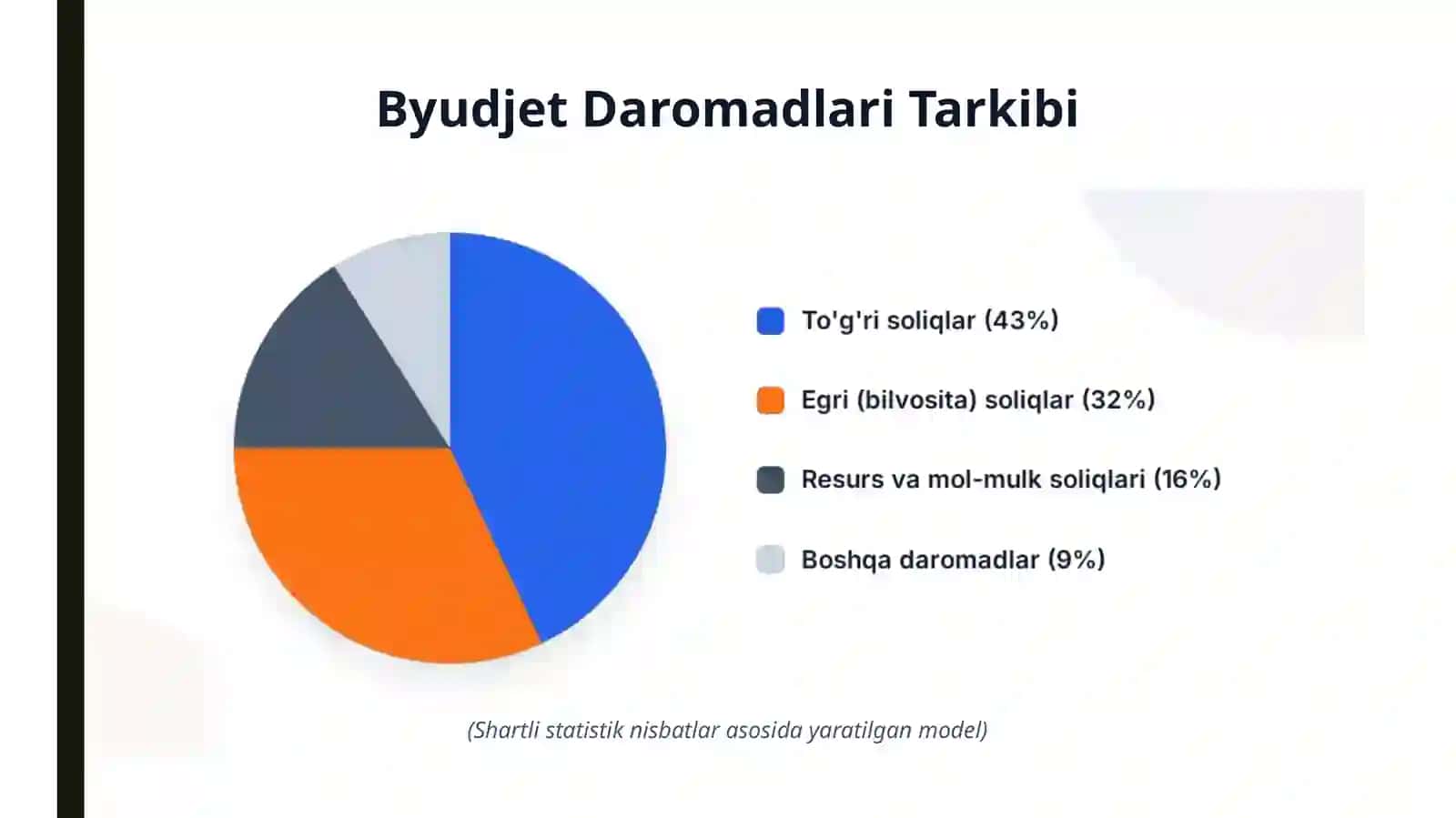 Makroiqtisodiy Siyosat va Moliya || Davlat Byudjeti,Soliq tizimi,Byudjet soliq siyosati, Bank tizimi va Pul-Kredit Siyosati 4