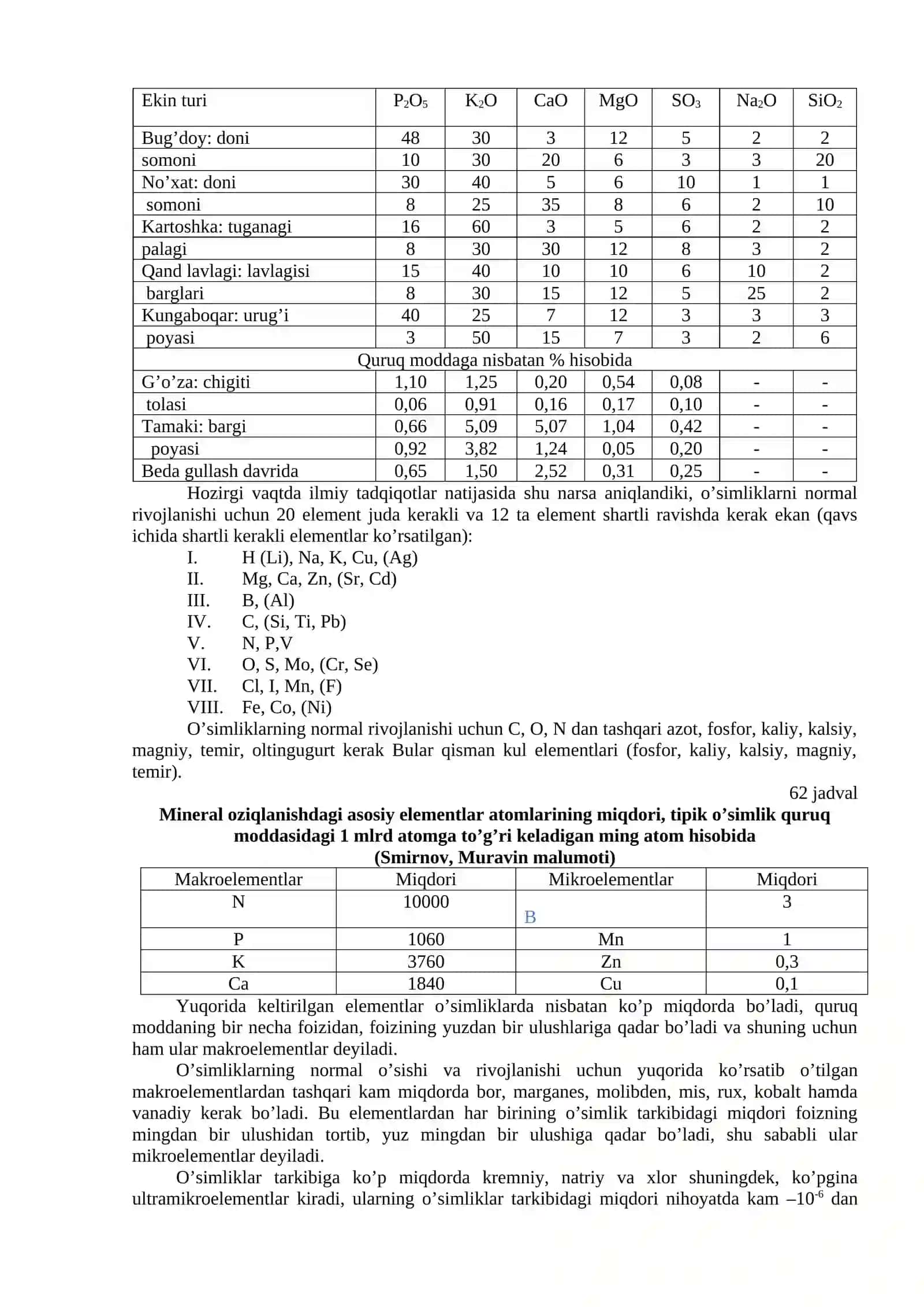 O’simliklarning kimyoviy tarkibi va oziqlanishi 4