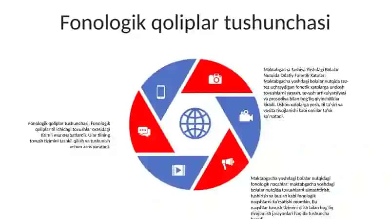 Maktabgacha Tarbiya Yoshdagi Bolalar Nutqida Odatiy Fonetik Xatolar 4