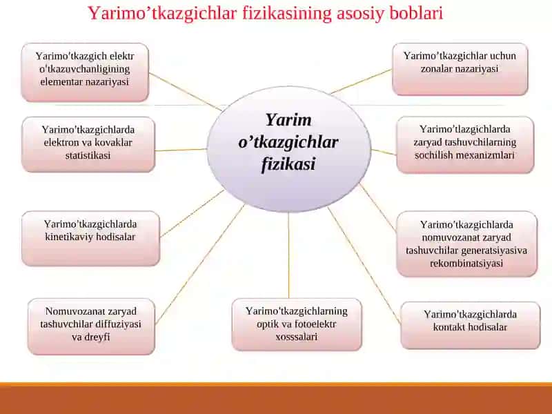 Hozirgi zamonda oliy vakasb-hunar ta’limi 4