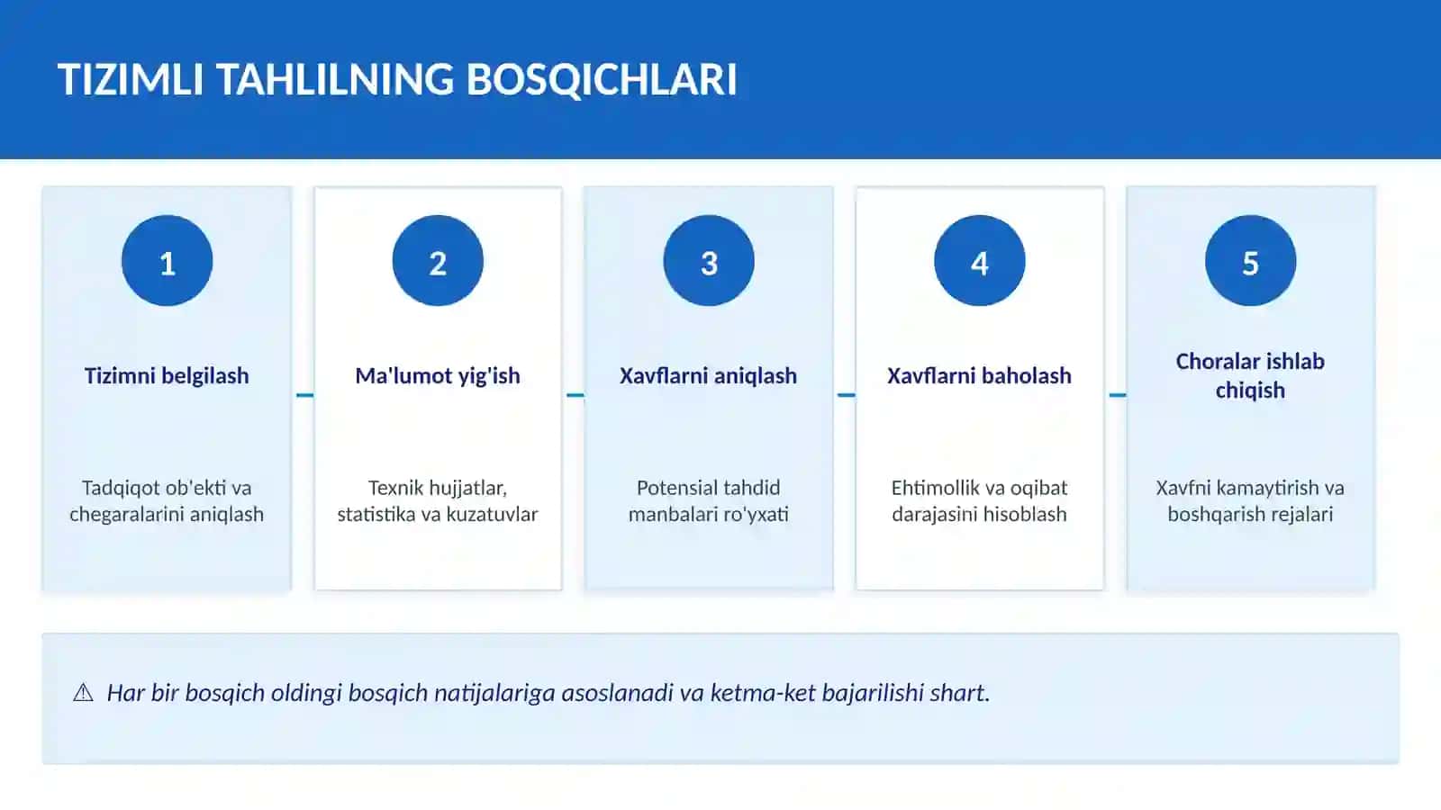 HAYOT FAOLIYATI XAVFSIZLIGI 4
