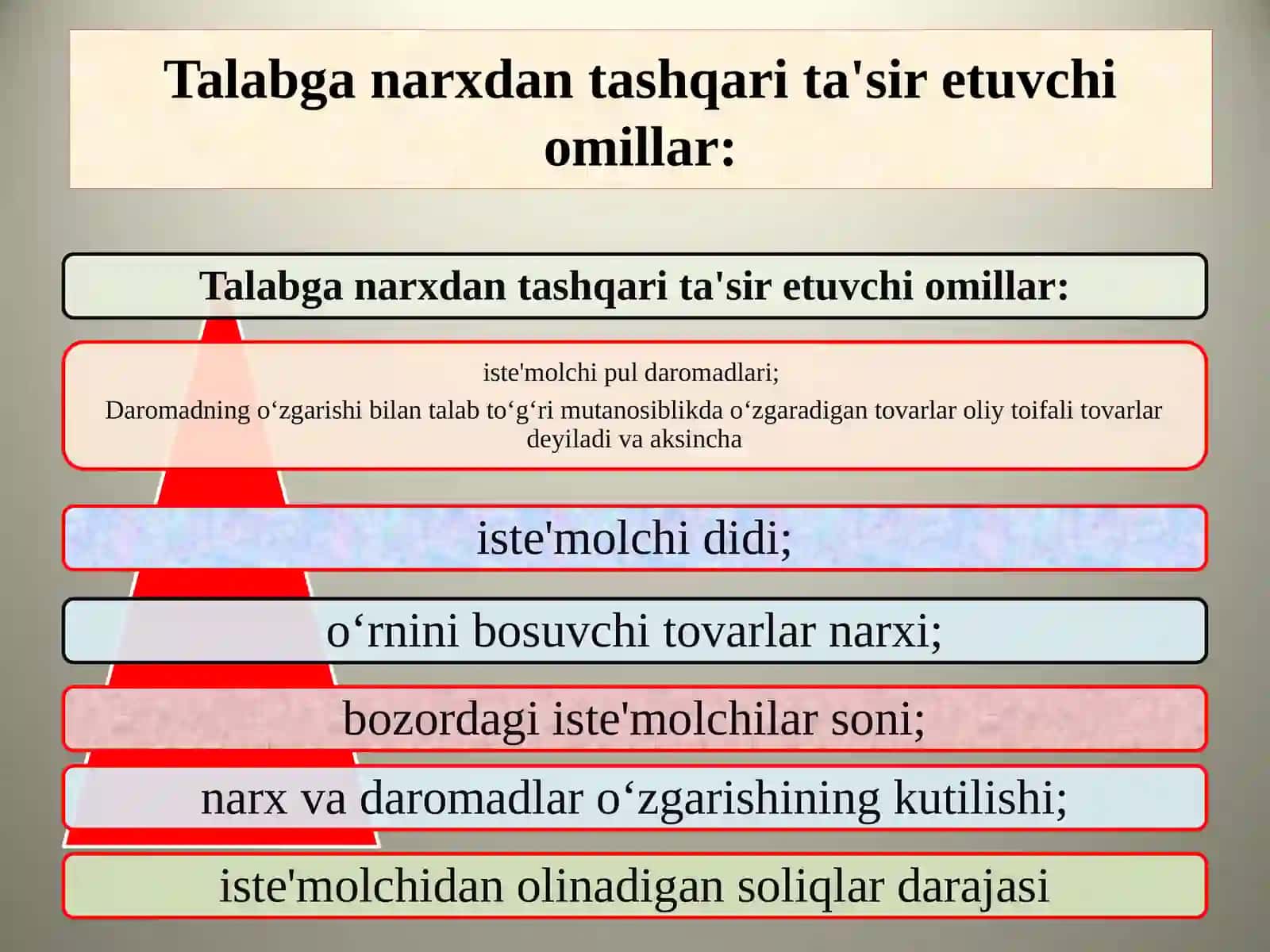 TALAB VA TAKLIF NAZARIYASI 4
