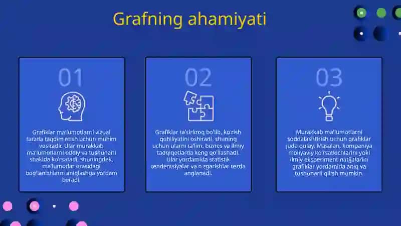 Graflar ustida amallar 4