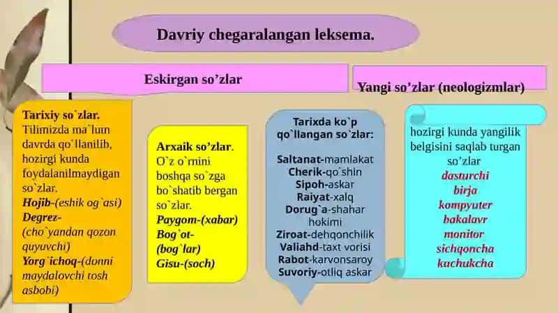 So’zlarning qo’llanish doirasi 4