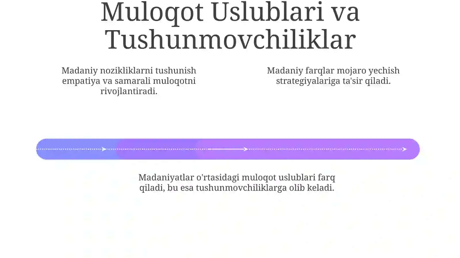 Tòĝrimuomalamadaniyatiorqalikonfliktlarnibartarafetish 4