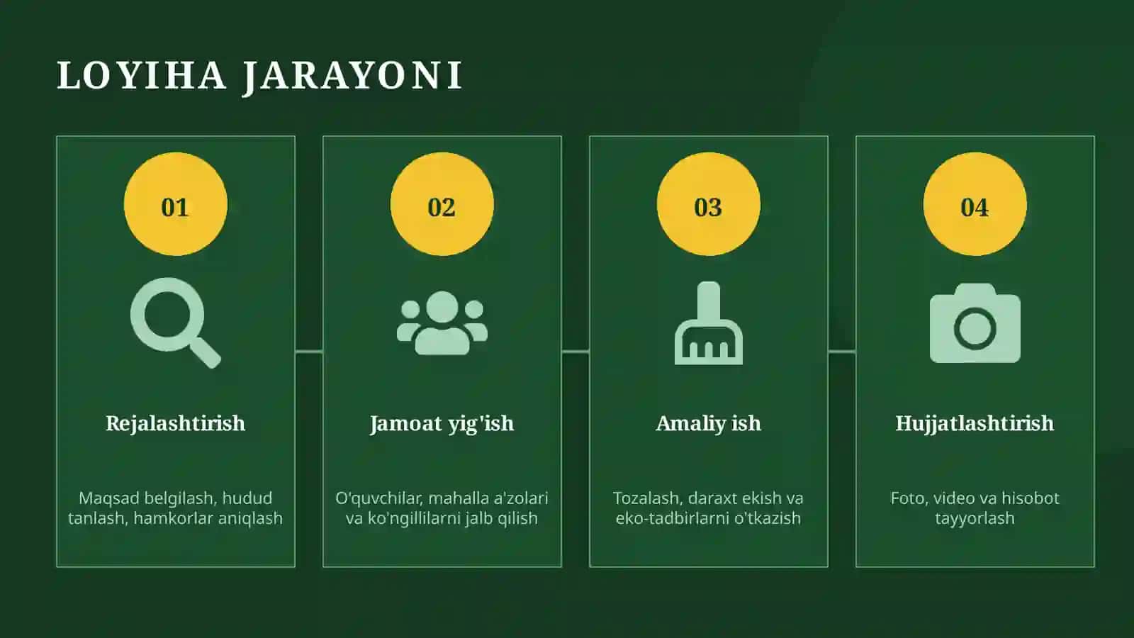 Ekologiya shaxsiy loyihasi 4