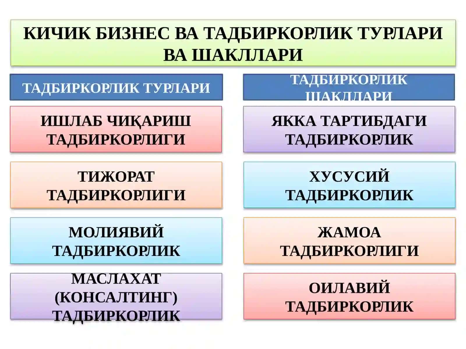 ТАДБИРКОРЛИК ФАОЛИЯТИНИНГ ТУР ВА ШАКЛЛАРИ 4