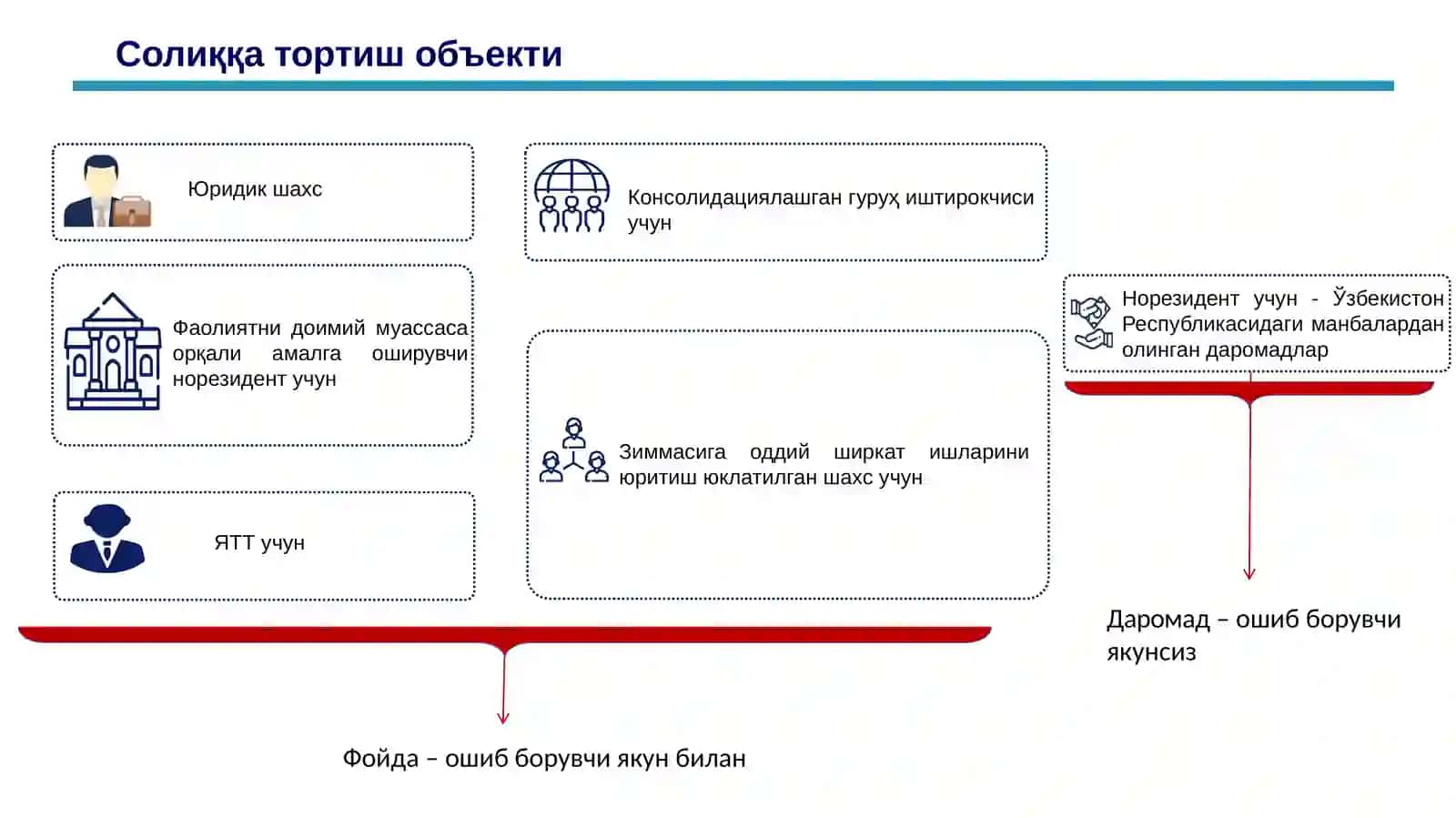 Foyda solig'i. Jismoniy shaxslardan olinadigan daromad solig'i 4