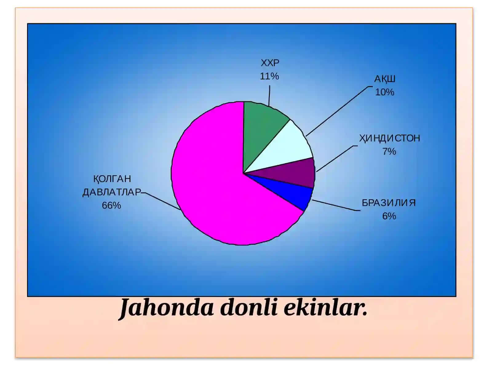 JAHONDEHQONCHILIKTARMOQLARIGEOGRAFIYASI 4