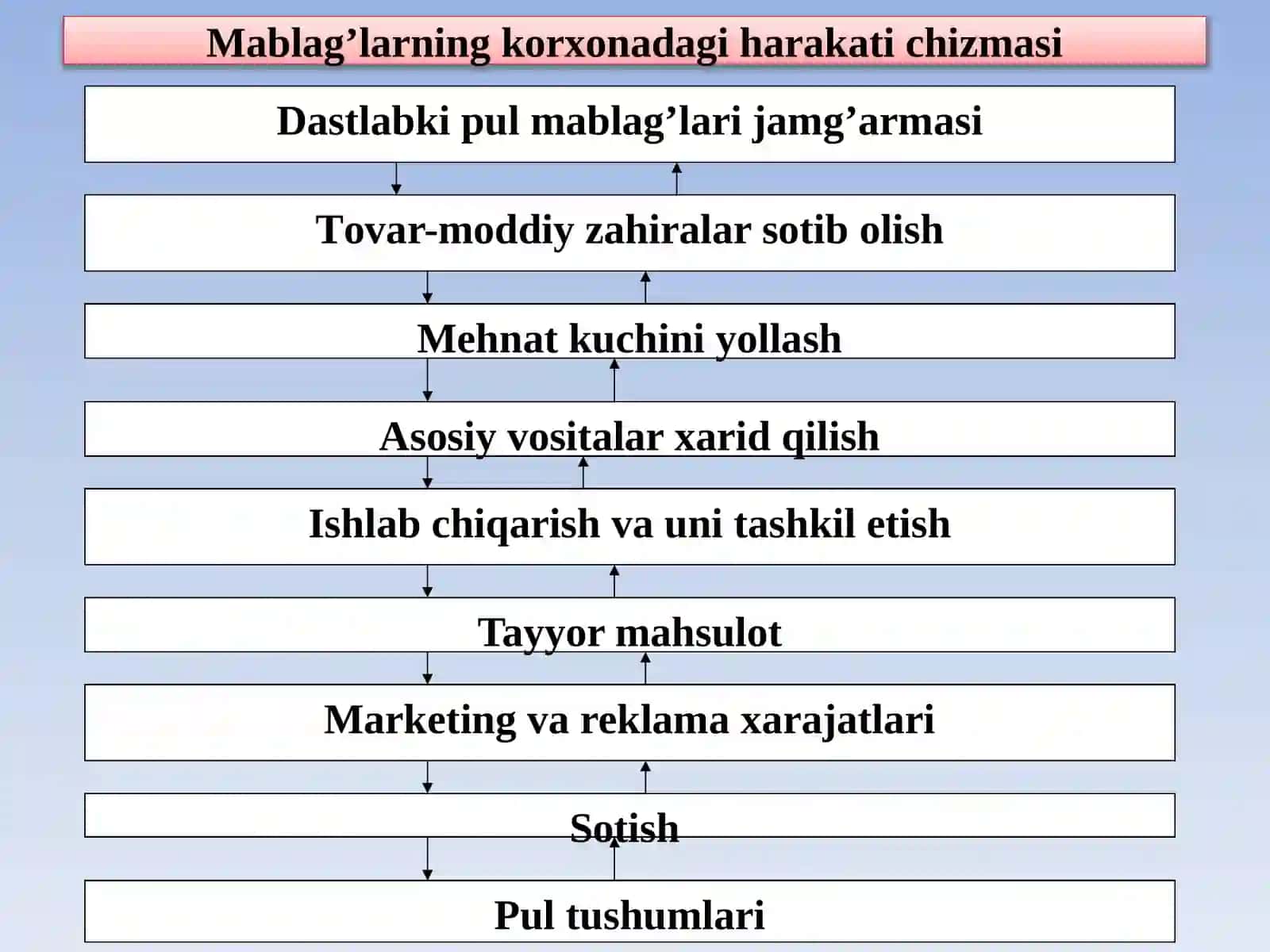 XO’JALIK YURITUVCHI SUBYEKTLARNING MAHSULOT (ISH, XIZMATLAR) ISHLAB CHIQARISH VASOTISH HAJMINITAHLILI 4