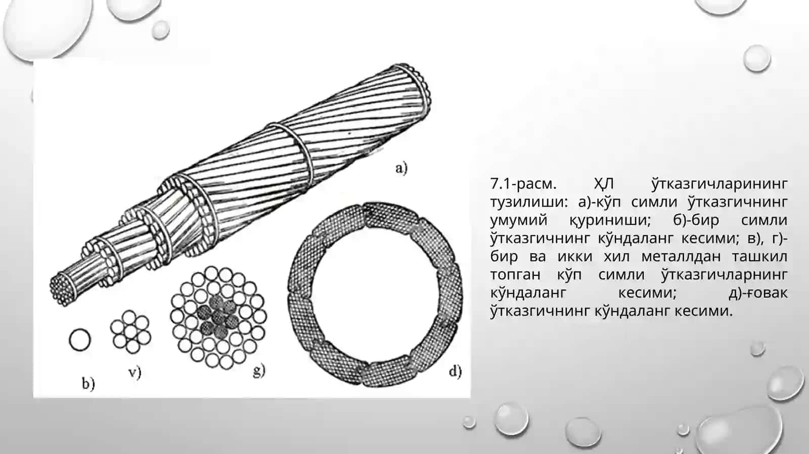 Ҳаводаги электр узатиш линиялари (ҲЛ) 4