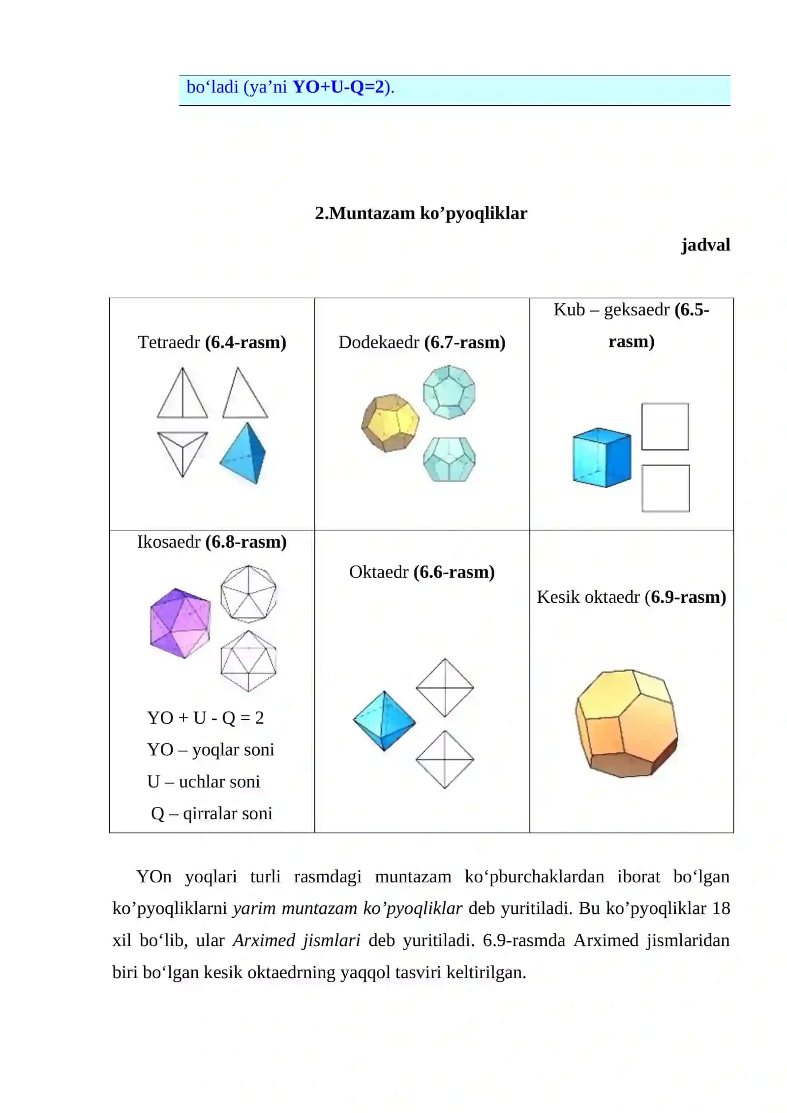 Ko’pyoqlar haqida tushunchalar va ularning proеktsiyalari 4