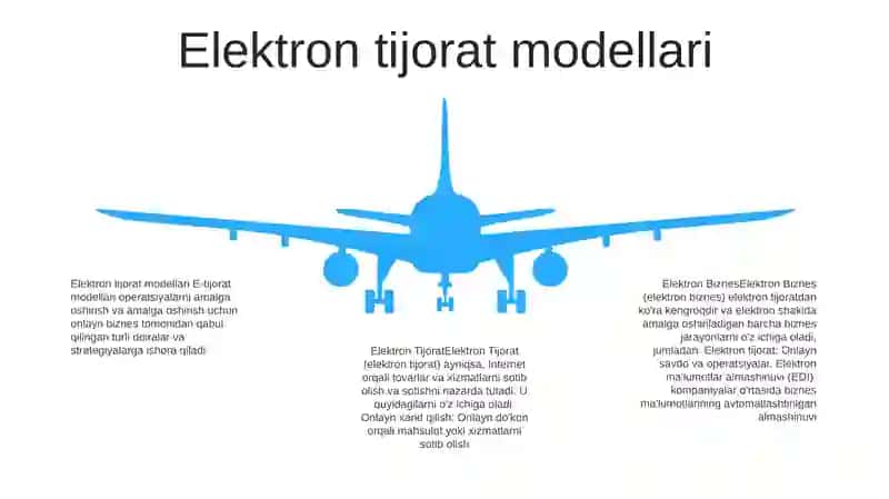 Elektron Biznes Va Elektron Tijorat 4