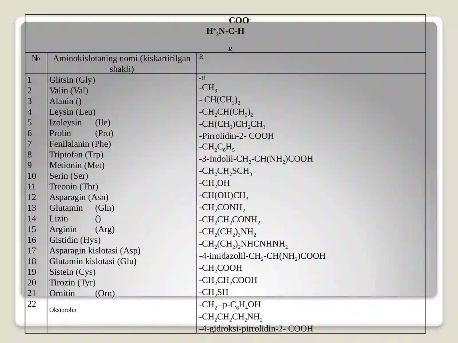 Aminokislotalar va peptidlarning nomenkalaturasi va stereokimyosi 4