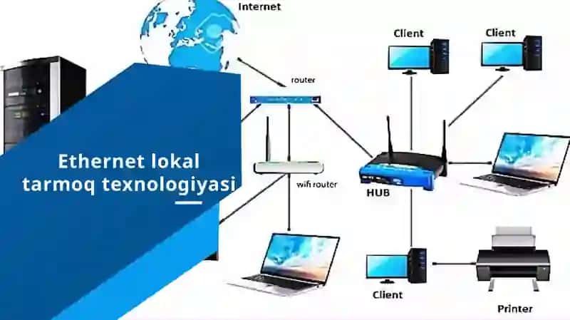 Ethernet Texnologiyasi 4