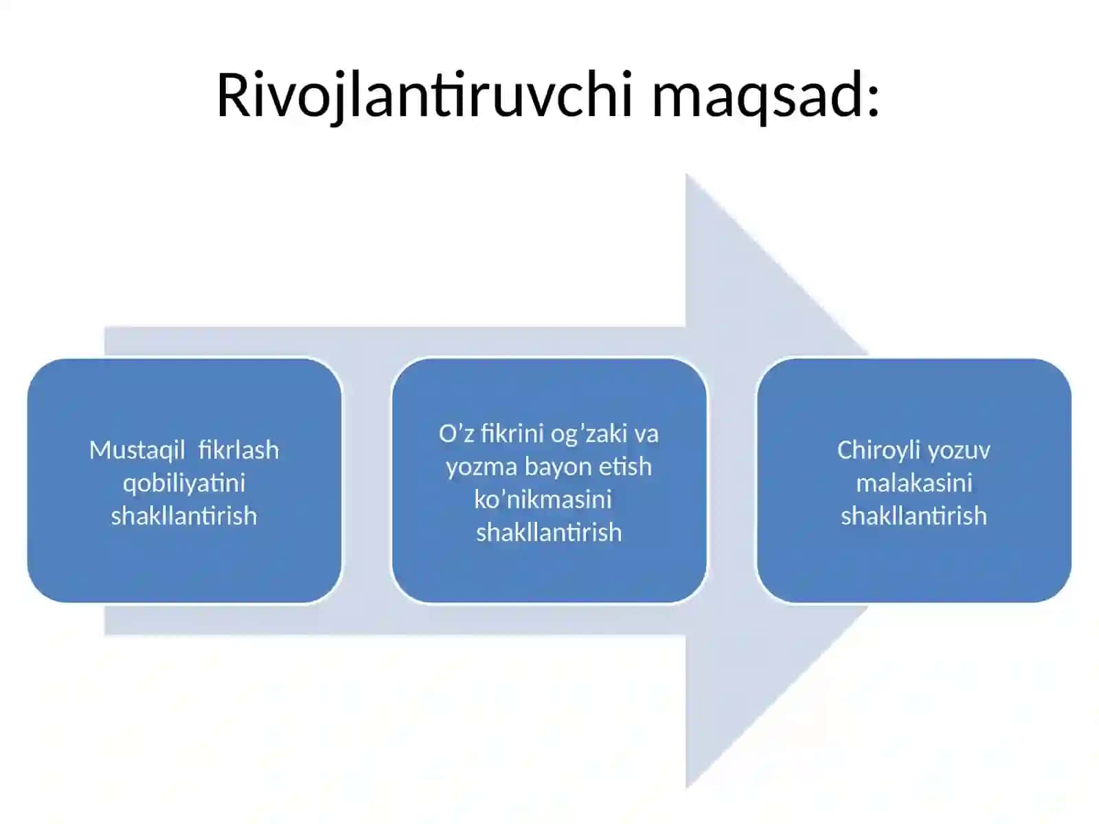 "TUSHUM KELISHIGI" mavzusidagi bir soatlik dars ishlanmasi 4