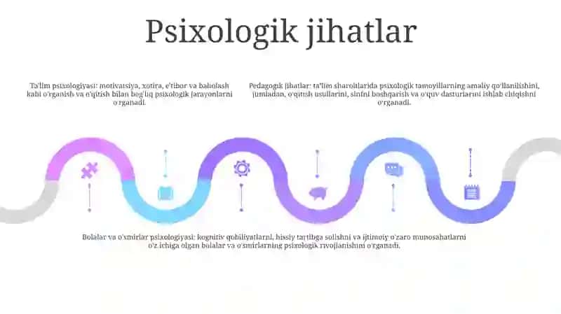 Tarbiyaviy Texnologiyalarning Psixologik Va Pedagogik Jihatlari 4