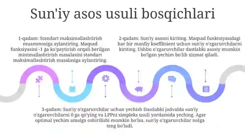 Suniy Bazis Usuli 4