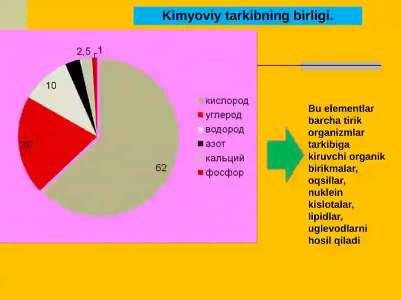HAYOT MOHIYATI VA TIRIKLIKNING XUSUSIYATLARI 4