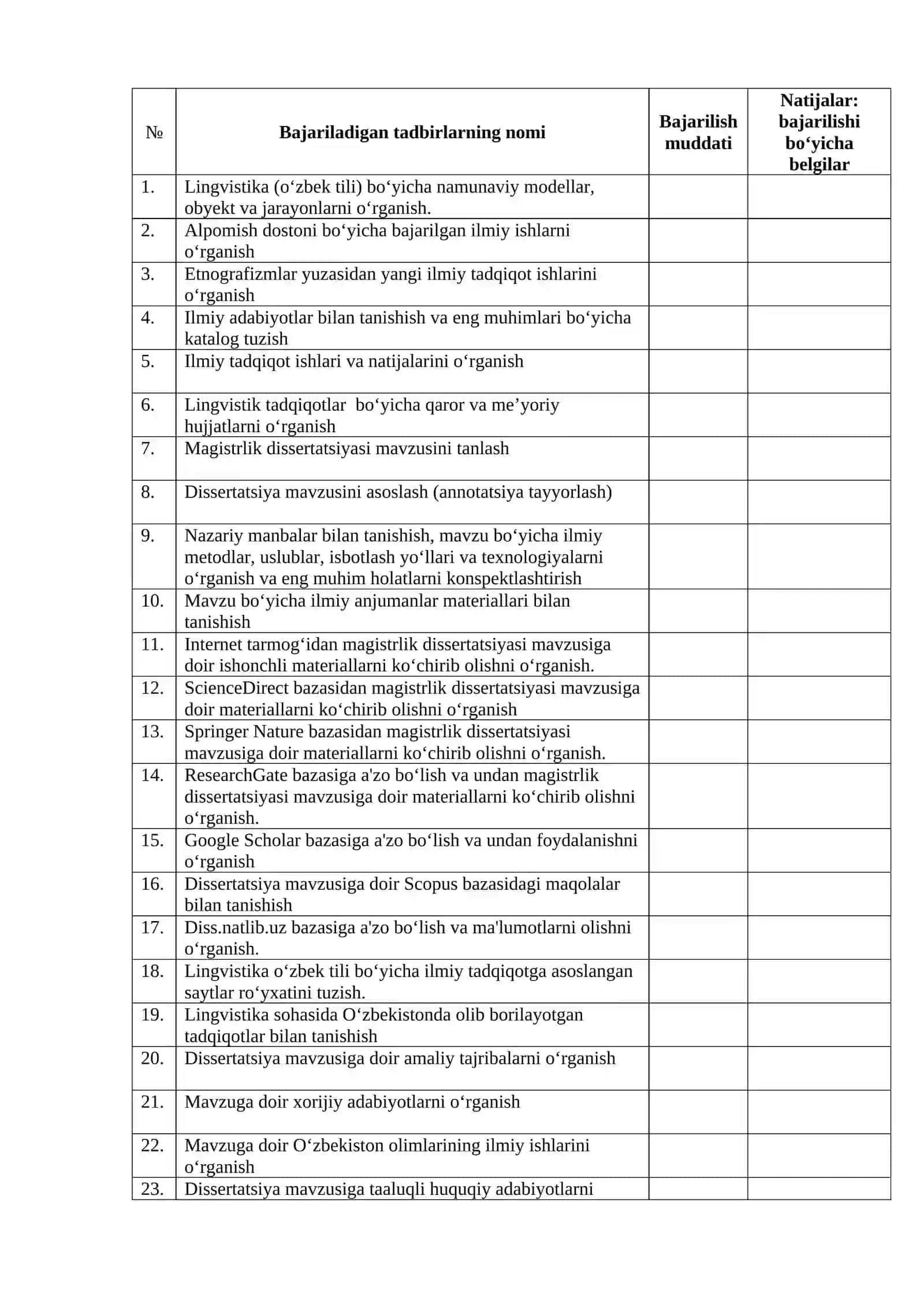 Lingvistika (oʻzbek tili) mutaxassisligi magistranti 4