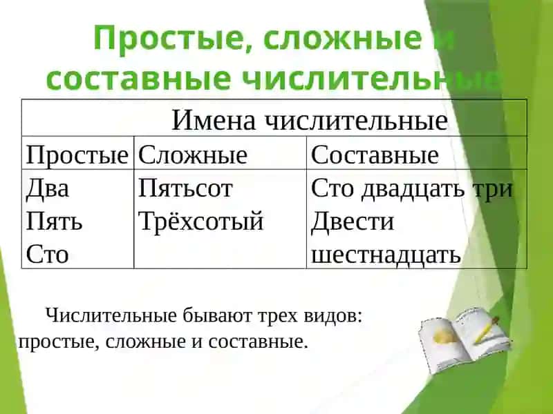 Каким должен быть режим дня для школьников 4