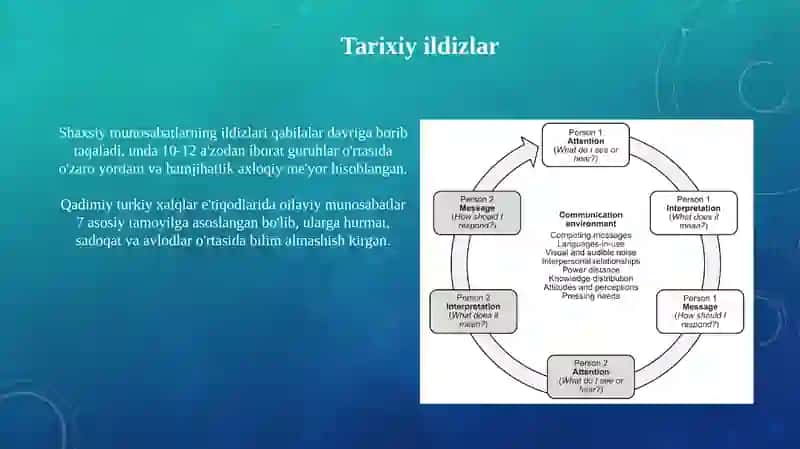 Xalq pedagogikasida shaxslararo munosabatlar talqini 4