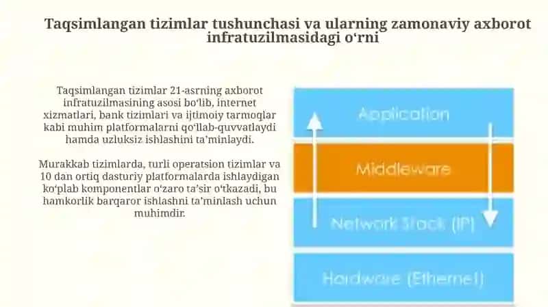 Taqsimlangan tizimlar oraliq muhitining (Middleware) o‘rni va ahamiyati 4