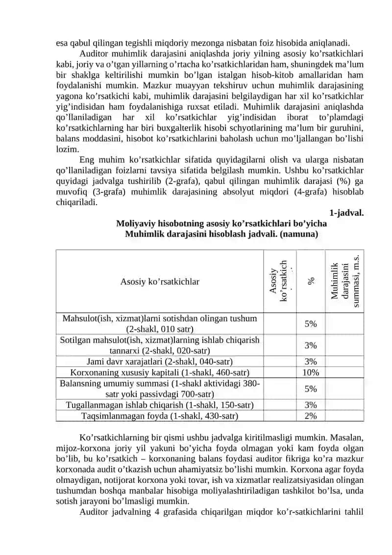 Auditorlik Risklarining Maqbuza To'plamiz va Unga Ta'sir Ko'rsatadigan Omillar 4