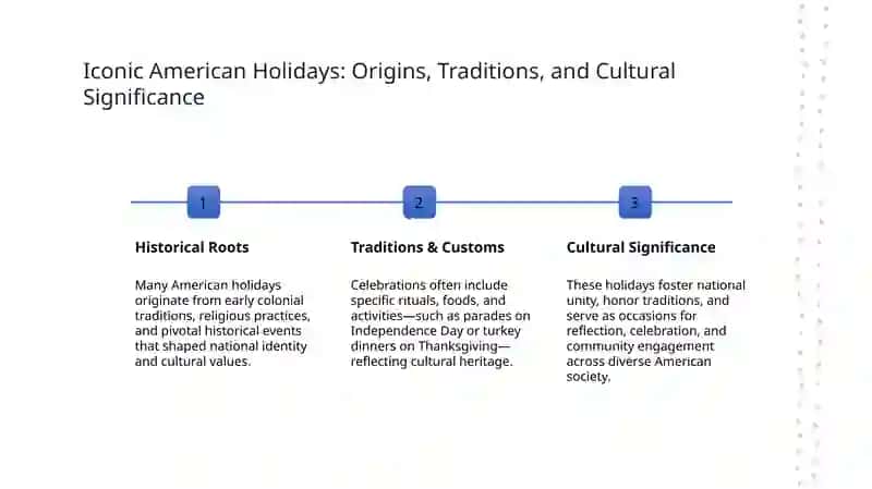 Modern American Holidays 4