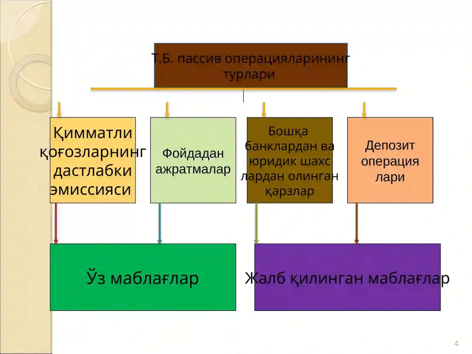 ТИЖОРАТ БАНКЛАРИНИНГ ОПЕРАЦИЯЛАРИ 4