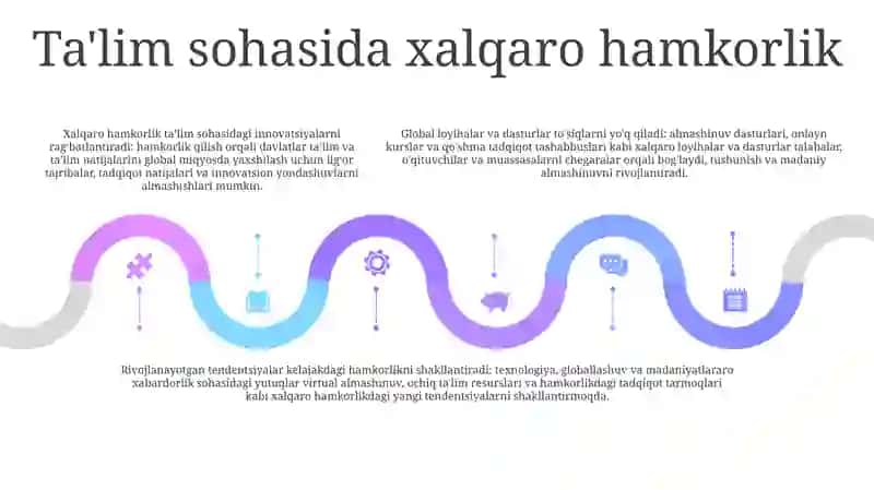 TaʼLim Modellari. Xxi Asr Jahon TaʼLim Tizimidagi Global Xalqaro Loyihalar Va TaʼLim Dasturlari. Tendensiyalar 4