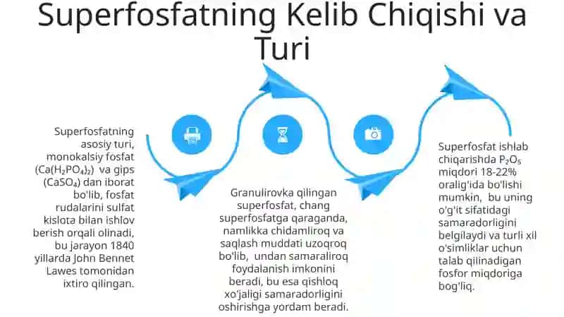 Superfosfat olish va uning tahlili 4